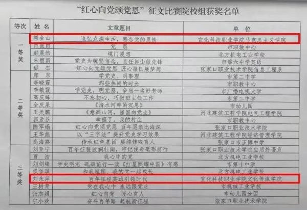 我院在全市党建课题、案例评选和主题征文活动中获奖